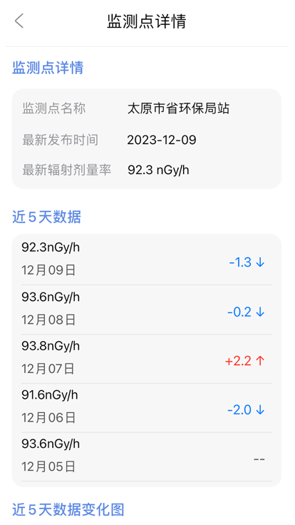 核弹模拟器