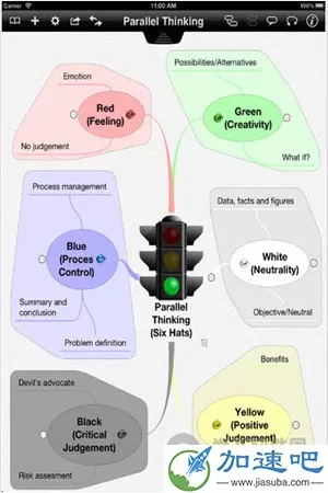 iThoughtsHD(ipad树状思维导图) for ipad V4.1.9 苹果版